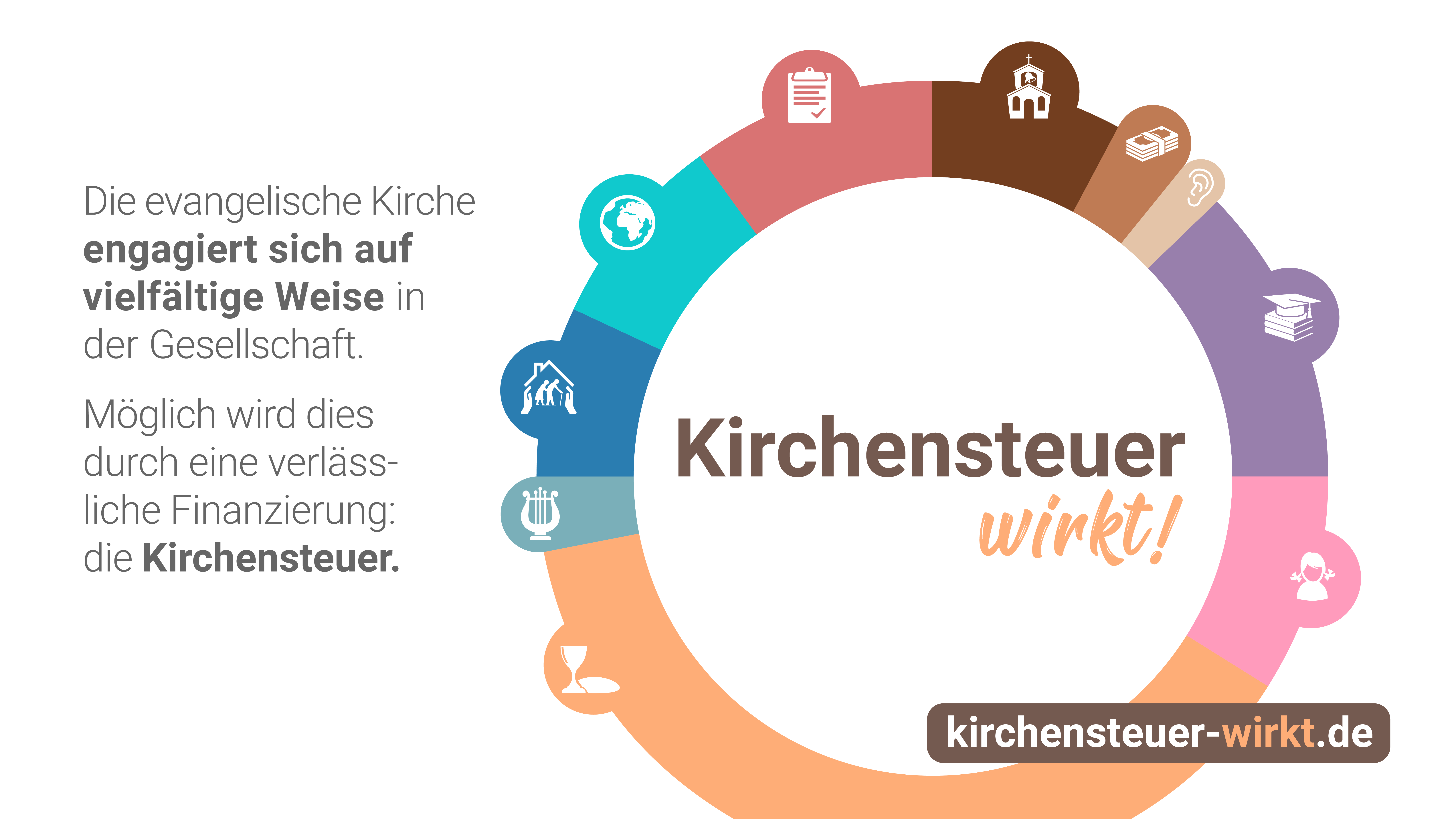 Diagramm Kirchensteuer wirkt